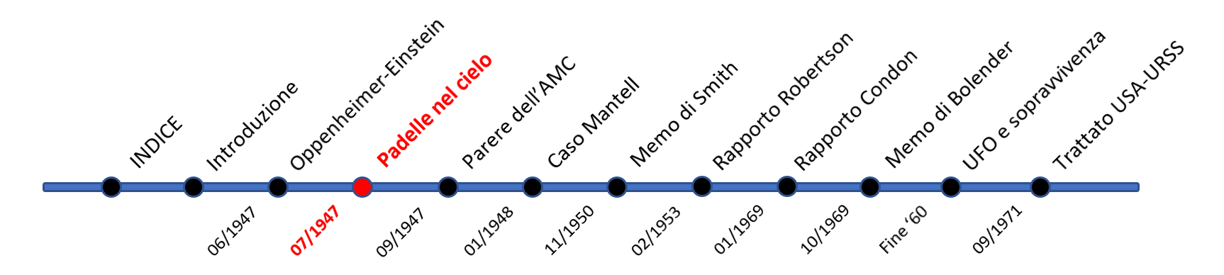 Tappa 02: Padelle nel cielo di Castelnuovo Monti
