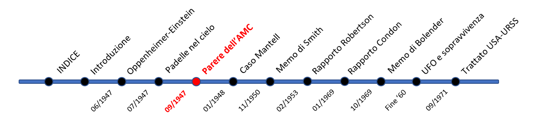 Tappa 03: Parere dell'AMC
